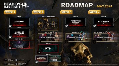 dbd roadmap 2024|Dead by Daylight Anniversary 2024 Recap:。